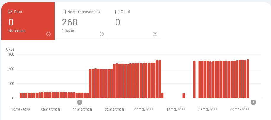 lipaonline's tweet image. hello les pros #SEO #webperf #corewebvitals @wpmarmite @effi_10 @Elliott_bobiet , cela peut venir d&apos;où ces instabilités ?