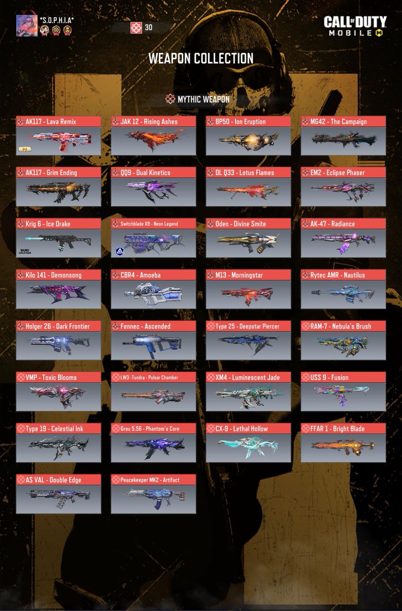 SophiaErrant's tweet image. As I have All Mythic Guns , I will see the community most requested &amp;amp; demand Mythic Gun then I will choose that one 👍