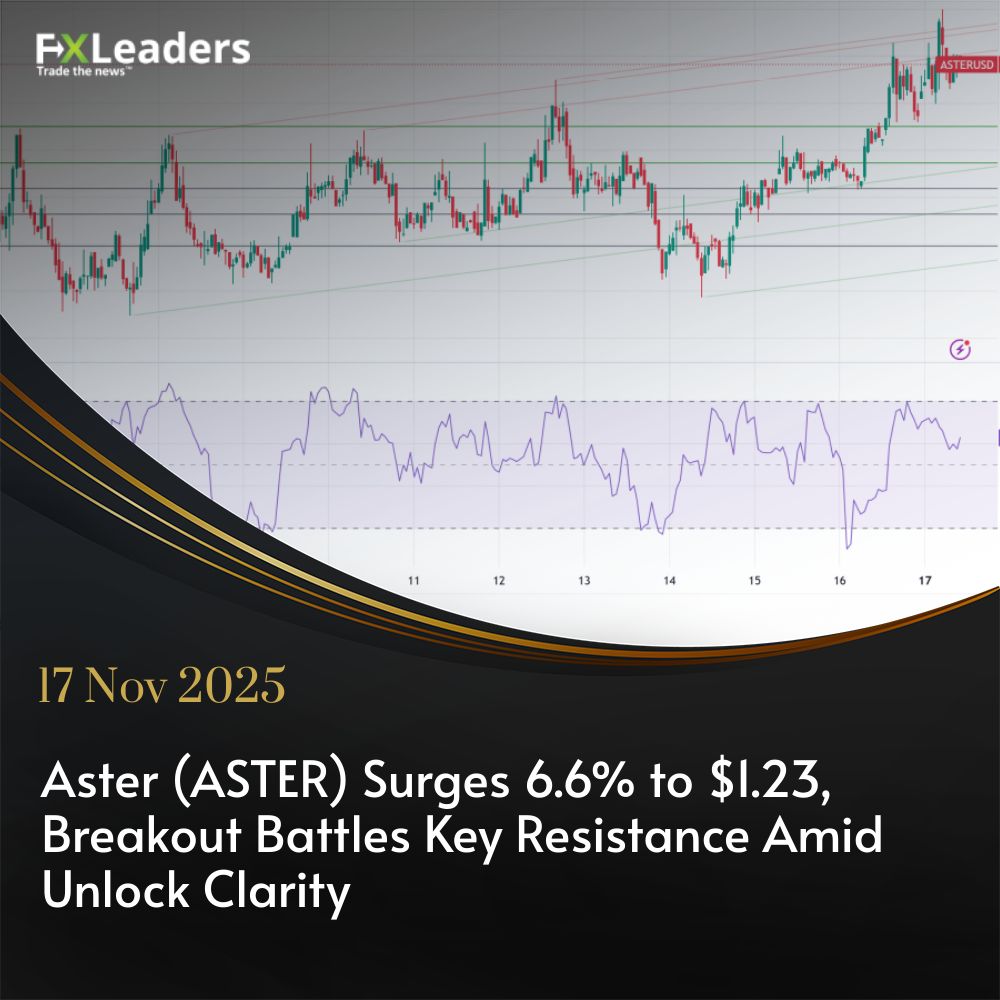 FXLeadersCom's tweet photo. Discover why Aster's explosive 6.6% surge is shaking up the market amidst critical unlock revelations!

Read more at: https://t.co/5UknNN5EEX

#fxleaders #AsterToken #CryptoTrading #MarketAnalysis https://t.co/NOMXIOrE0Y