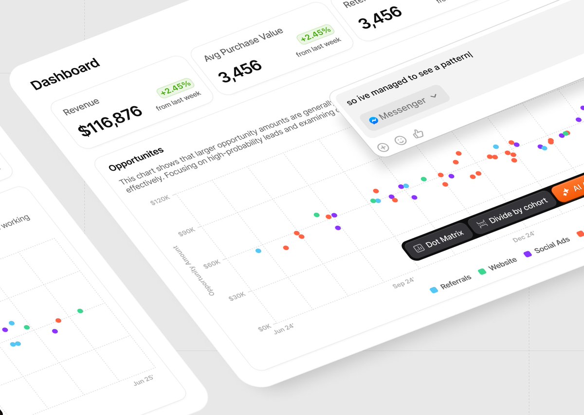 Working on some charting components!