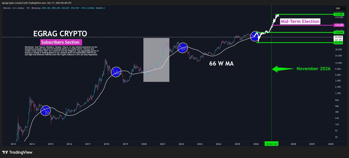 EGRAG CRYPTO tweet media