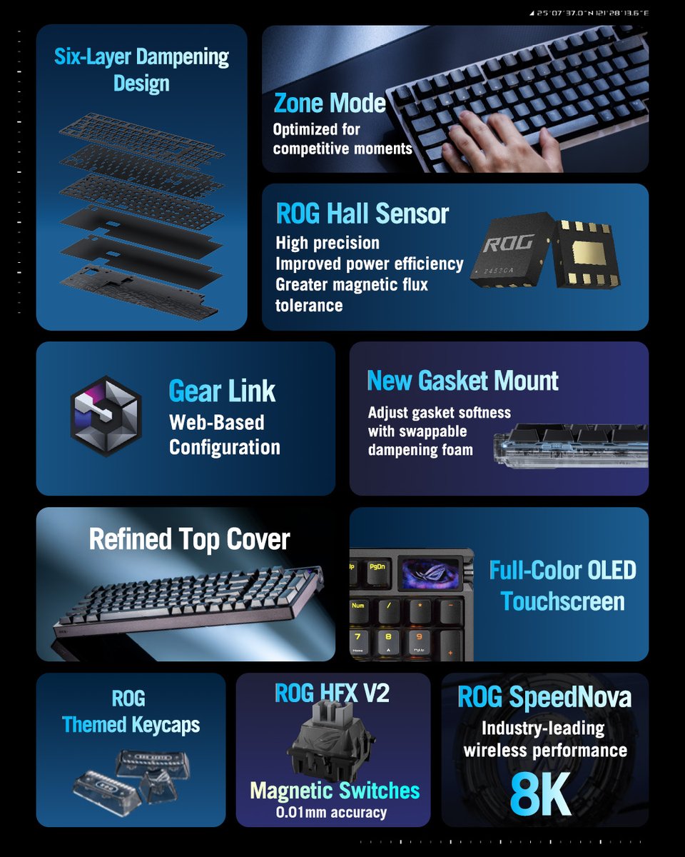 ROG_ANZ's tweet photo. ROG Azoth 96 HE ⚡ — Magnetic switches. 8K polling. OLED + knob control. Six-layer dampening design.
#ROGPeripherals
#ROGAzoth96HE
#analogkeyboard https://t.co/kmNDYuysyX
