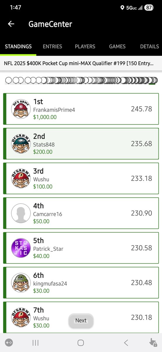 stats848HOF's tweet photo. @ffootballgeek Damnit!  Too much friendly fire... lol
14 of top 17 in the dime pocket cup qualifier (29,726 entries) were helmets... https://t.co/b3VLGX8fxy