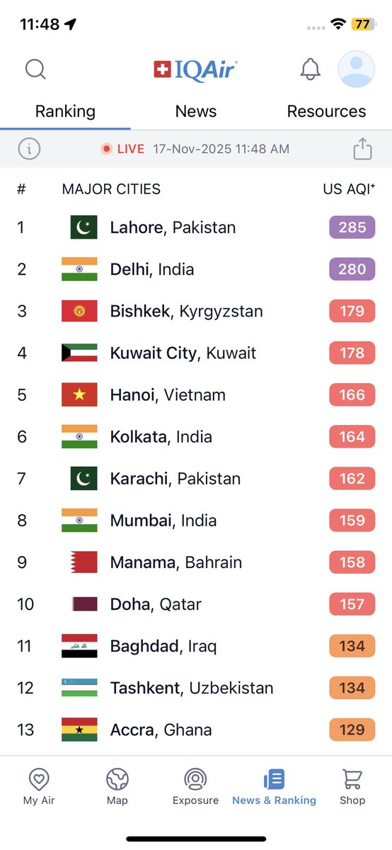 Islooite786's tweet image. Most polluted city in the world!