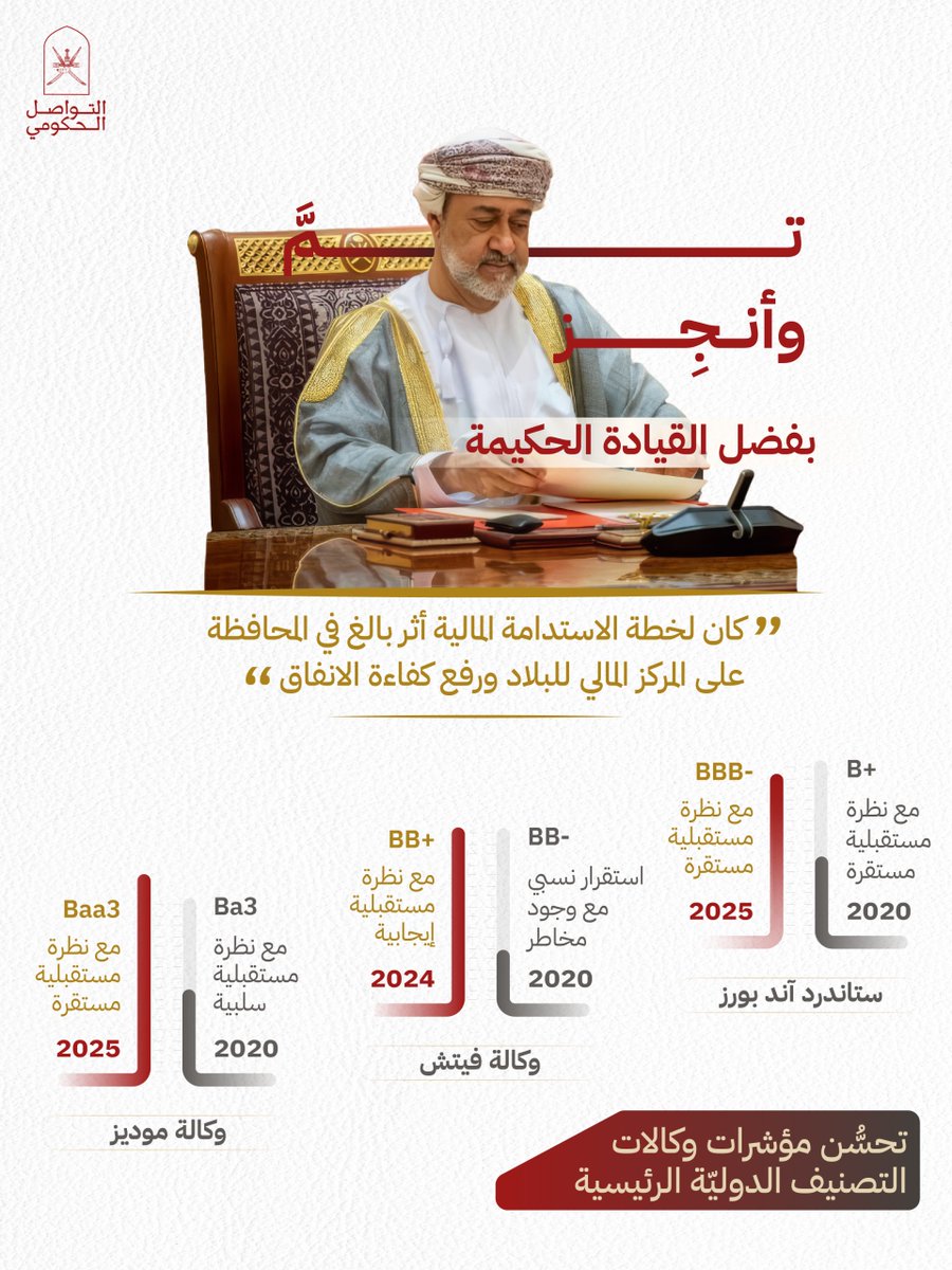 "تـمَّ وأُنجِـز"
قيادة كانت البوصلة..
حوّلت التحديات إلى بوابات عبور
والأزمات إلى فرصٍ تعيد تشكيل المستقبل

 #اليوم_الوطني_لسلطنة_عُمان
#التواصل_الحكومي