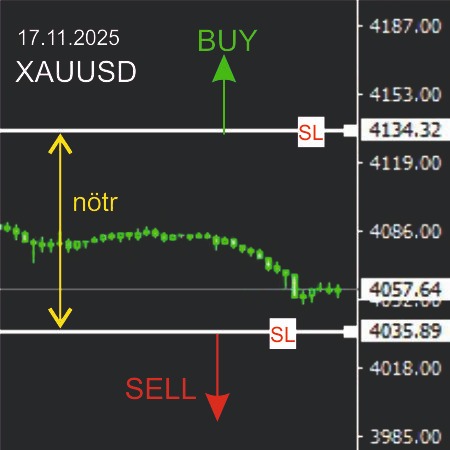 CananForex's tweet image. Günlük Forex sinyali - XAUUSD
⬆️4134.32 üstü BUY bölgesi
⬇️4035.89 altı SELL bölgesi
Bu iki değer arasında işlemler nötr
#forex #xauusd #ekonomi