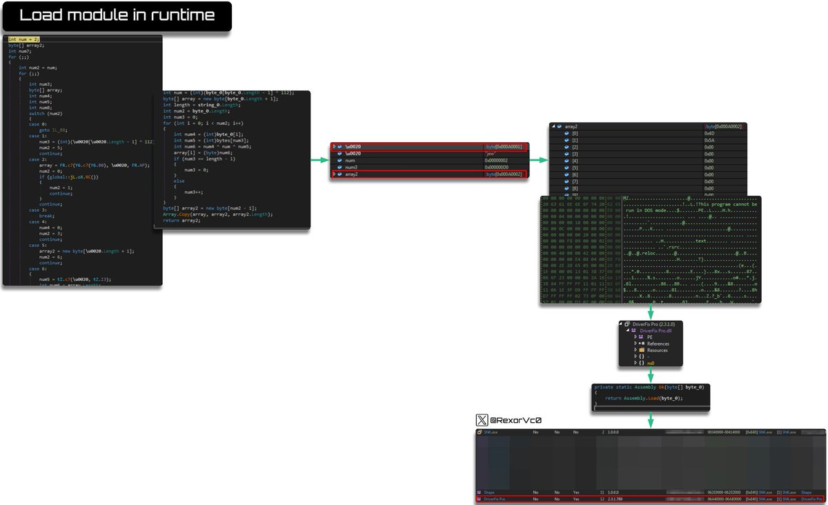 Aaron Jornet (@RexorVc0) / Posts / X