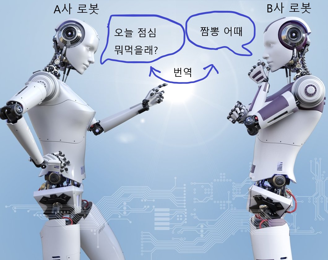 현재 로봇 산업은 빠르게 확장되고있으며, 다양한 제조사 난립해 서로 소통이 불가능한 상황입니다.

<a href="/openmind_agi/">OpenMind</a> 는 이를 해결하기 위해 자연어 기반 공통층인 OM1을 개발해 로봇끼리 소통이 원활하게 만들고있습니다.

이는 여러 로봇들이 동시에 다른 작업을 처리할수있게되어 
생산성과 효율이