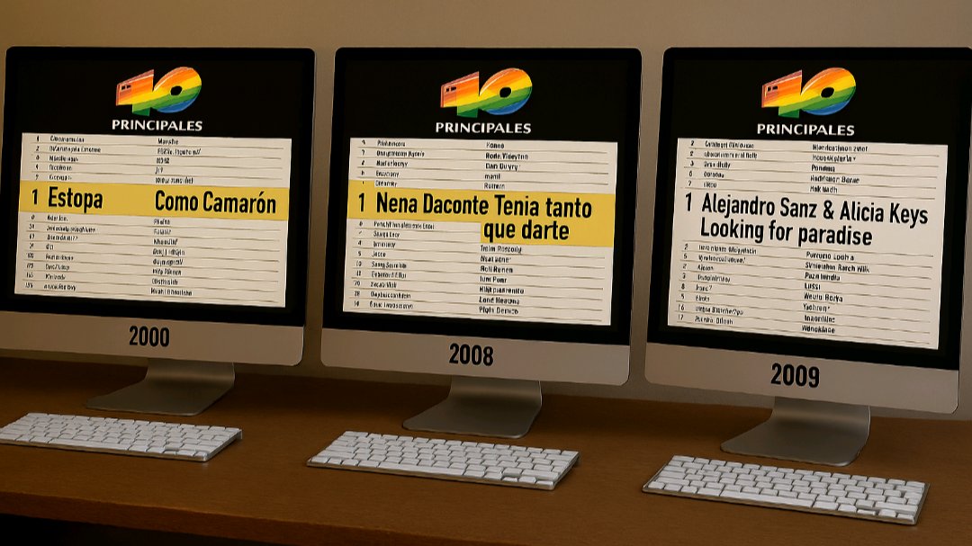 El 21 de noviembre, es nuestro aniversario🎂 y  lo celebramos con N°1 de ese día en años anteriores. Empezando por los 00's. ¡A votar!
#LaBatalladelosNúmeros1🥇
los40.com/2025/09/01/jor…
