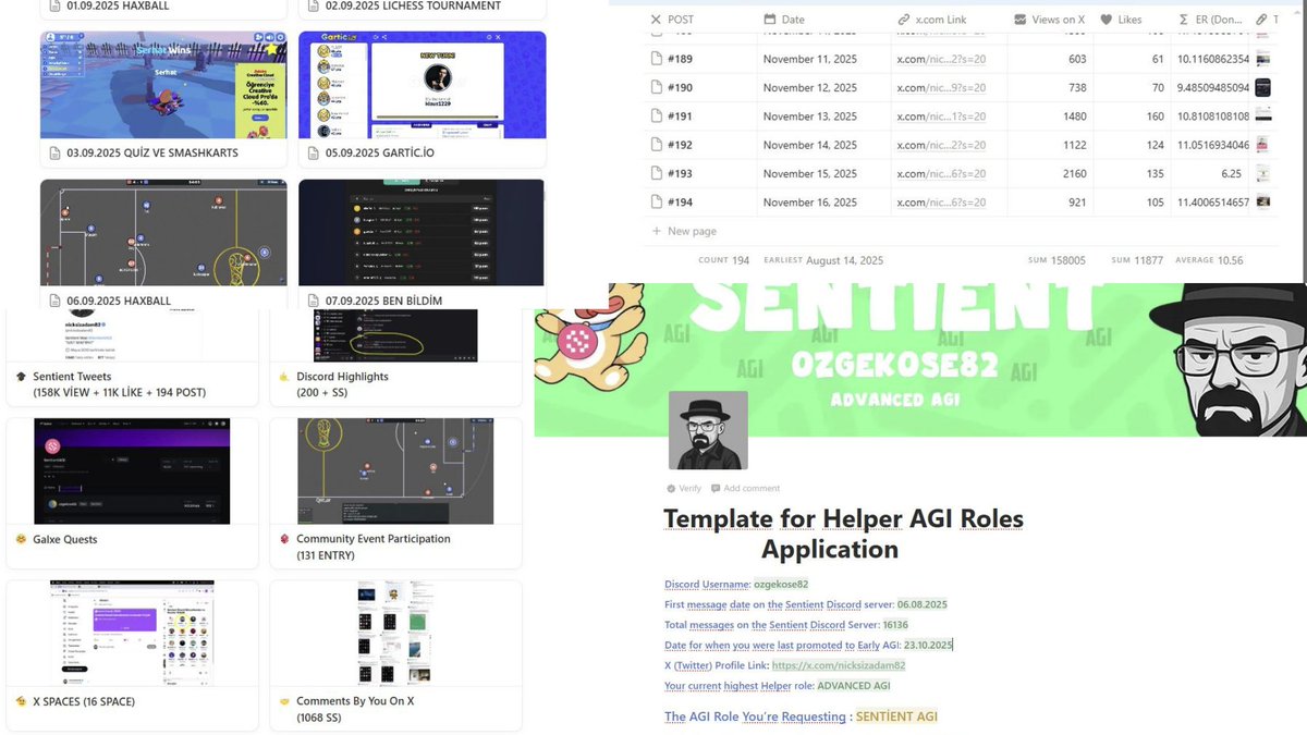 nicksizadam82's tweet image. HERE&apos;S MY SENTİENT JOURNEY FOR SEASON 1 🔥

- Total X Post: 194 
- Total X Views: 158K
- Total X Like: 11K
- Total Community Event: 131
- Total Discord Message: 16136
- Total X And Discord Helper SS: 1k +

The above are just numbers. And these numbers don&apos;t tell me about the…