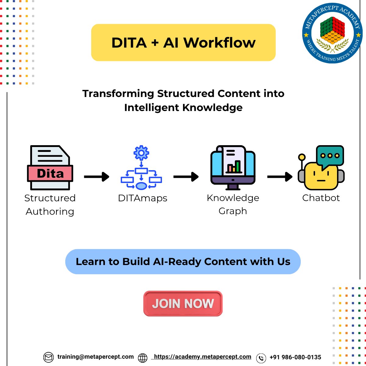 WritingAdvanced's tweet photo. 🚀 AI can’t learn from unstructured content. #DITA fixes that.
Discover how DITA XML integrates with #AI workflows.
📖 Blog: https://t.co/mx9jawv6tx

#Chatbots #StructuredContent #AIReadyContent https://t.co/nhnDKSIn2q