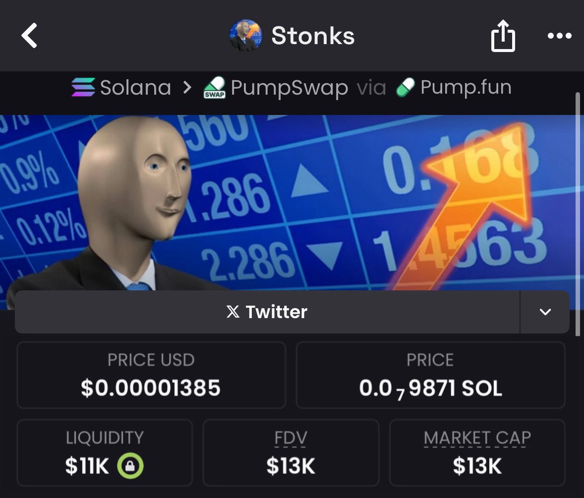 Sevorom1's tweet photo. 28.9x gain scored from $Stonks from $13k mcap to $376k mcap don’t miss out the next banger send a sm or follow now to join my alpha 

https://t.co/5HeQNEc93R

4d7xNHgEAbDjkdLWKLrwpS5awtShZmN6xqzCZP6Lpump https://t.co/FWhjchc1F7