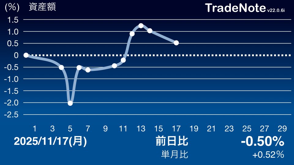 本日中に売り切ります❗️早い者勝ち！ TO-LUCKY🐯 (@ToLucky19851102) / Posts / X
