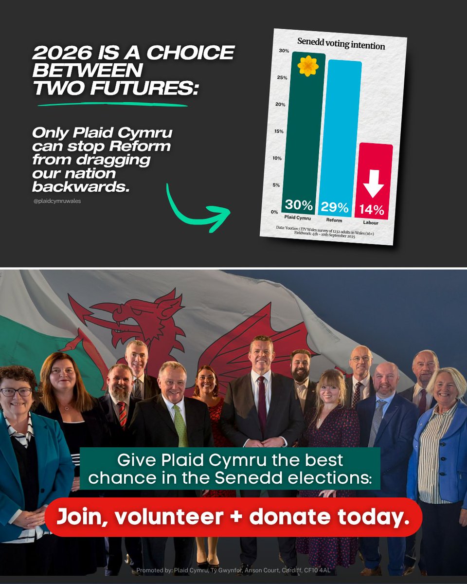 Plaid_Cymru's tweet image. Reform&apos;s Trumpian style politics will lead to more division, more chaos, and privatisation of our NHS.

But Caerphilly showed we can stop them.

Help elect a Plaid Cymru government next May for hope, new leadership, to put Wales first and stop Reform: partyof.wales/join 💚