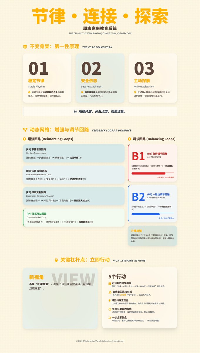 家庭教育应该怎么做？