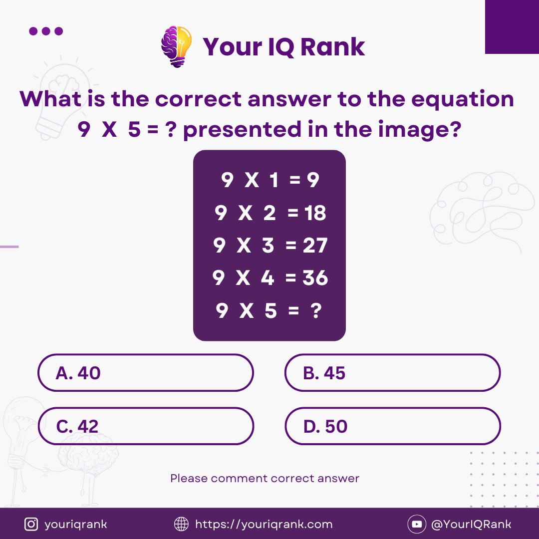 youriqrank's tweet image. Quick Math: 9 X 5 Equals? ✖️5️⃣

Solve the multiplication. Use the given 9-times table to determine the product of 9 X 5.

#MathPuzzle #Multiplication #QuickMaths #TimesTable #BrainBreak #IQTest #SimpleArithmetic