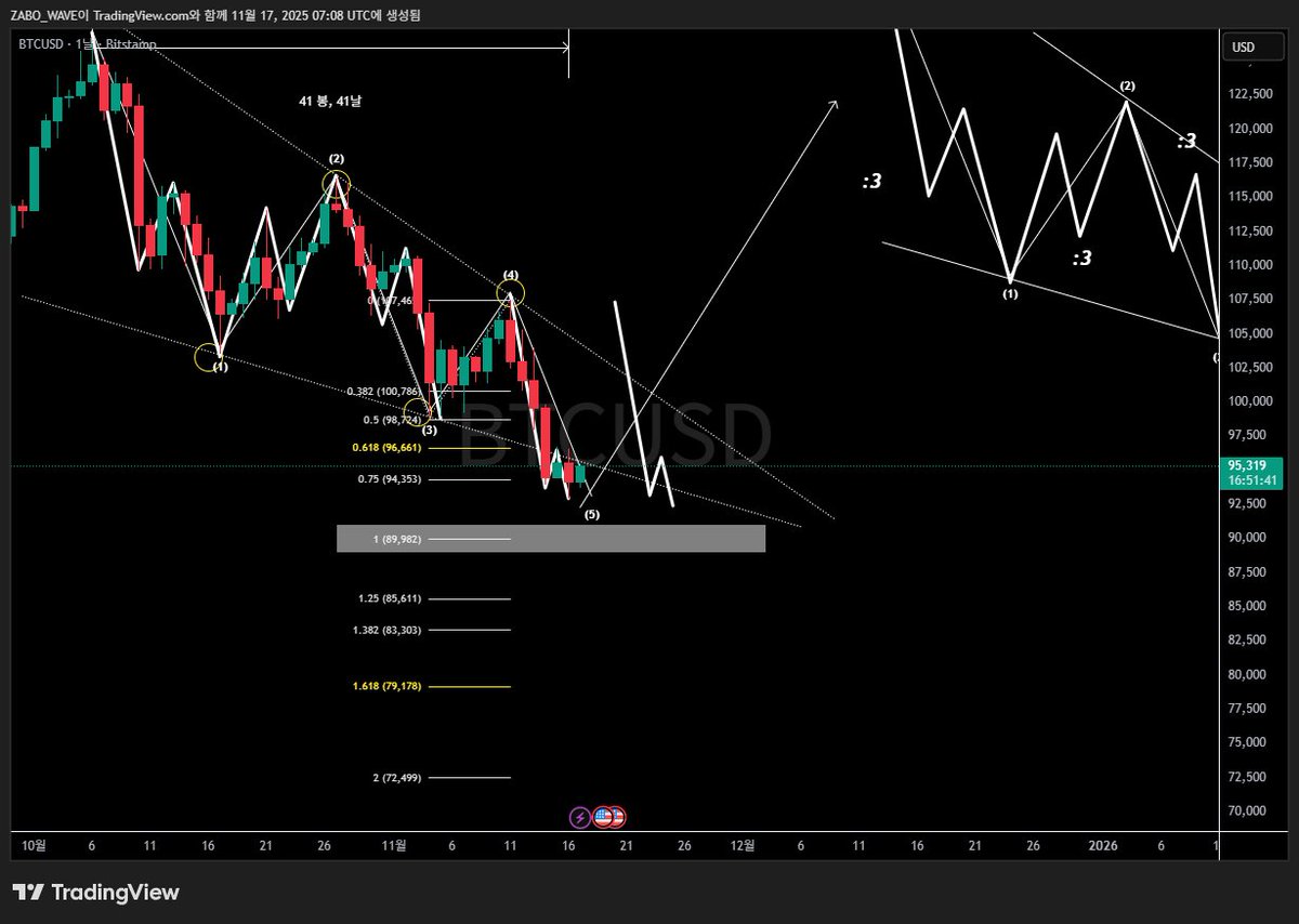 자보님 (@zabo_wave) / Posts / X