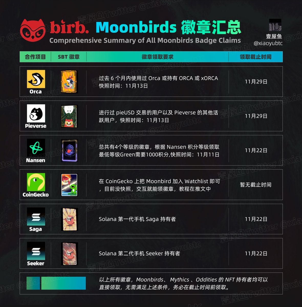 Crypto News & Insights | Bitcoin News | KuCoin