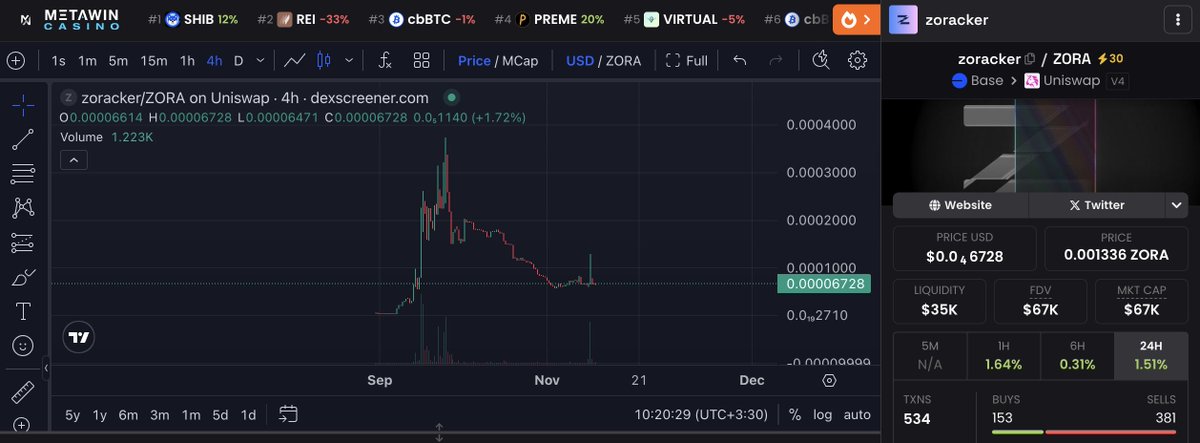 zoracker's tweet image. The DEX has been updated.
dexscreener.com/base/0xe41bd17…