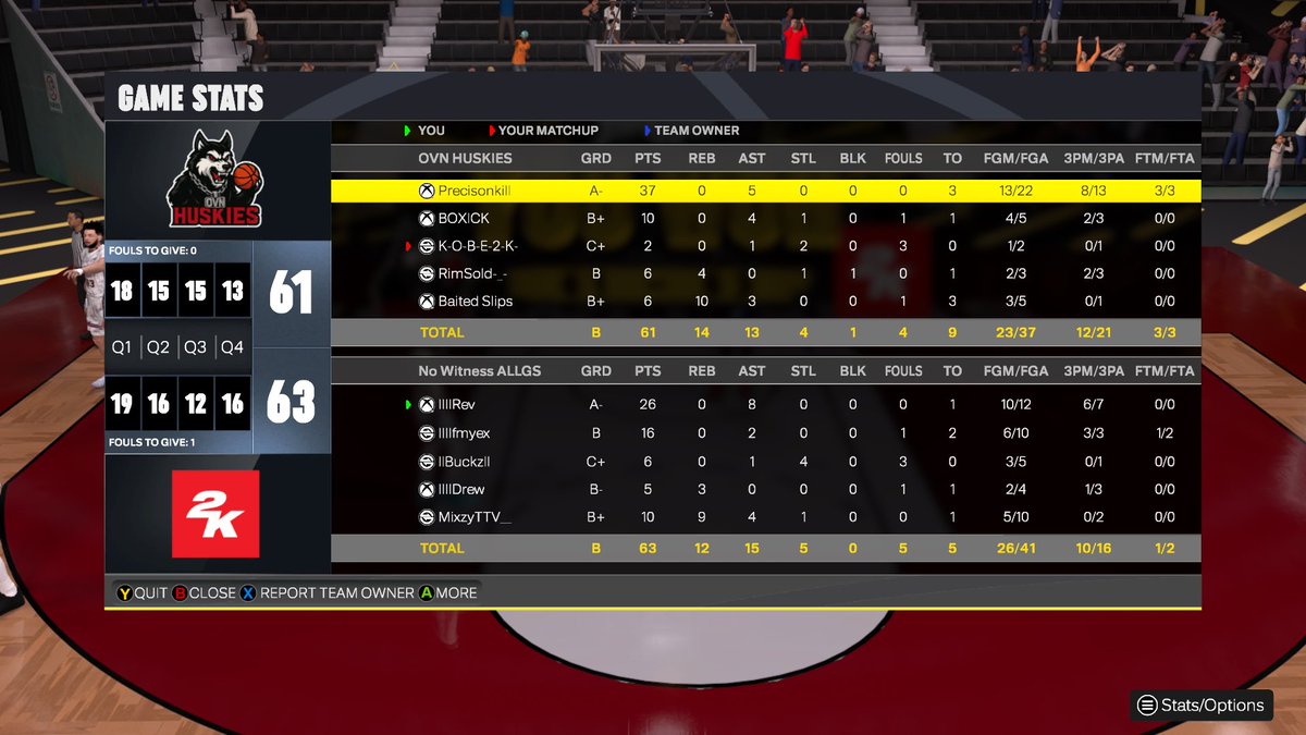 N0WITNESS's tweet image. GGs to these guys as we reverse sweep @2KClubhouse OVN

🦈 @lmRevived 
🐬 @michael4real123 
🔒 IceBuckz
🐢 @DrewFrmPA
🐎 @weezyy_mf