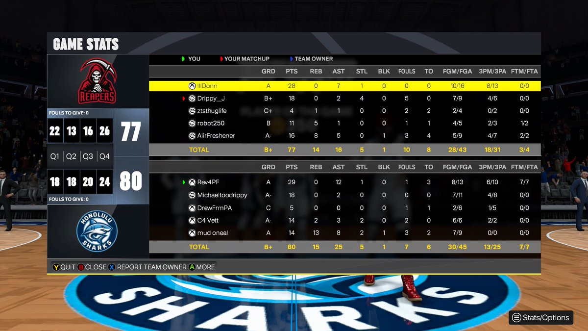 N0WITNESS's tweet image. GGs to these guys as we reverse sweep @2KClubhouse OVN

🦈 @lmRevived 
🐬 @michael4real123 
🔒 IceBuckz
🐢 @DrewFrmPA
🐎 @weezyy_mf