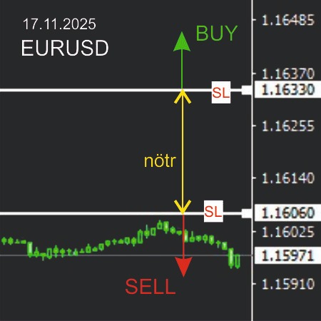 CananForex's tweet image. Günlük Forex sinyali - EURUSD
⬆️1.1633 üstü BUY bölgesi
⬇️1.1606 altı SELL bölgesi
Bu iki değer arasında işlemler nötr 
#EURUSD #ALTIN