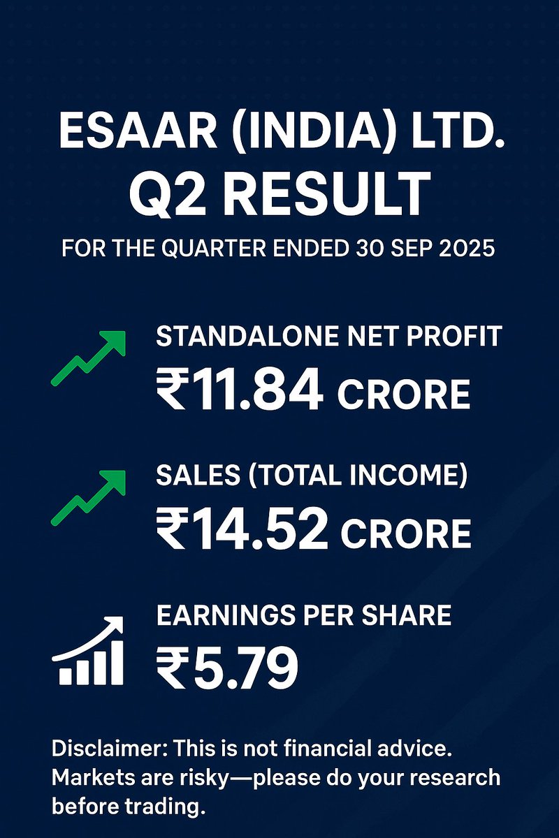 gitanjalir2001's tweet image. #Q2Results #QuarterlyResults #FinancialUpdate #MarketNews #InvestorUpdates #CorporateResults
 #QuarterlyResult