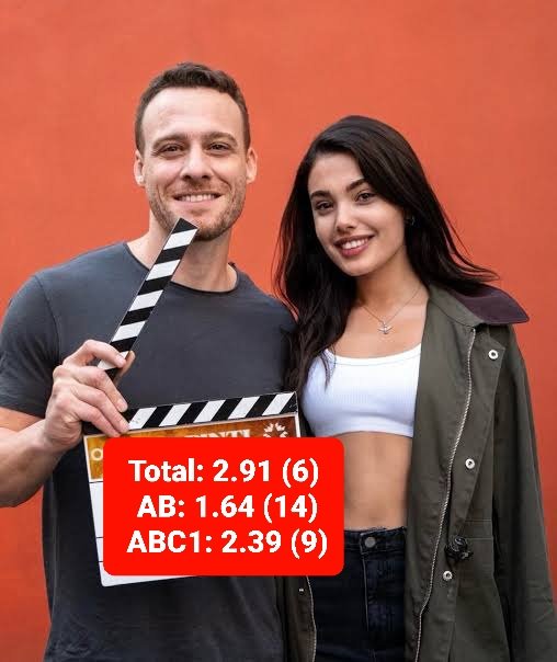 #Çarpıntı 10. Bölüm reytingleri