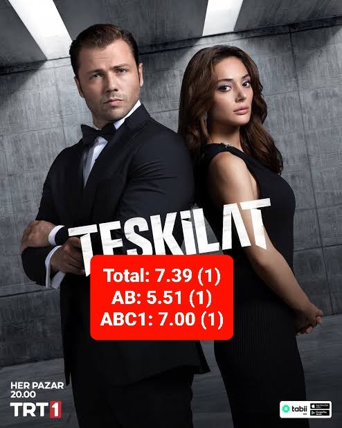 #Teşkilat 157. Bölüm reytingleri 

#HilAl