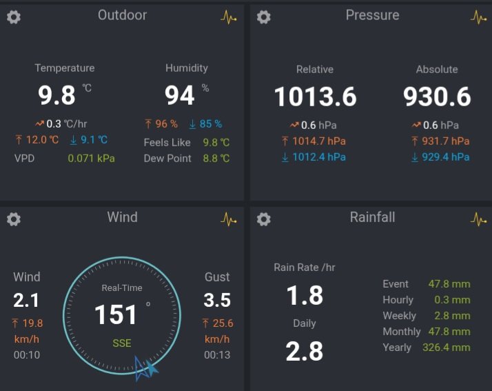 El tiempo en Granada (@meteoengranada) on Twitter photo 