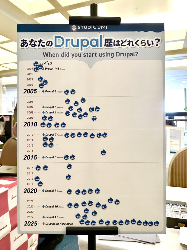 StudioUmiJp's tweet image. #DrupalConNara の弊社ブースでは、Drupal利用歴のアンケートパネルを設置中🔍✨ 古参チームから最近始めた方まで、コミュニティの厚みを実感できる熱〜い分布に❤️‍🔥創設者 Dries からは、シールに加えてサインもいただきました😳皆さまもお越しの際はぜひご参加ください🎵
#DrupalConNara #drupal