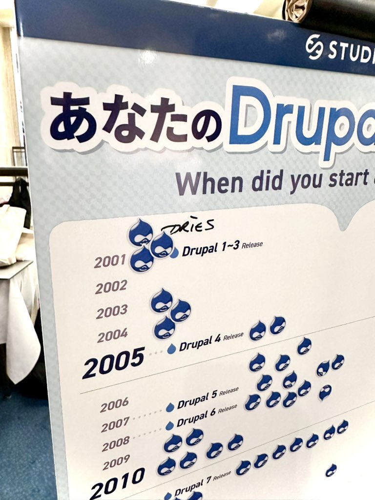 StudioUmiJp's tweet image. #DrupalConNara の弊社ブースでは、Drupal利用歴のアンケートパネルを設置中🔍✨ 古参チームから最近始めた方まで、コミュニティの厚みを実感できる熱〜い分布に❤️‍🔥創設者 Dries からは、シールに加えてサインもいただきました😳皆さまもお越しの際はぜひご参加ください🎵
#DrupalConNara #drupal