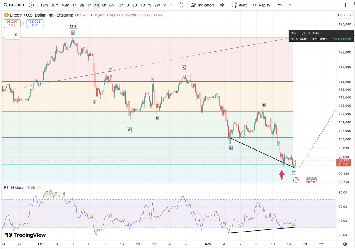 Matthew Dixon - Veteran Financial Trader tweet media