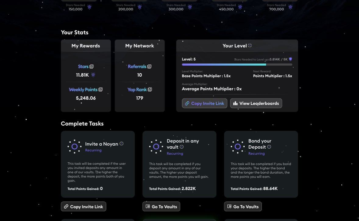 New week, New opportunities 

I can’t believe XEET has ruined my progress by slashing me and taking 70+ XEETS from me while removing me from the thrust LB. I’m just gonna go back and stick to what works for me then.

Noticed my rank on Rayls Lab and Noya have been increasing, I