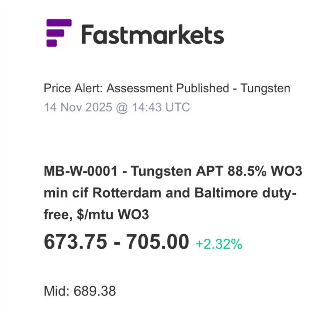 Another week - another bump up in western world tungsten prices with mid price now knocking on the door of $700!

The incredible sustained move upwards continues.

<a href="/GuardianMetRes/">Guardian Metal Resources PLC</a> #gmet #gmtlf