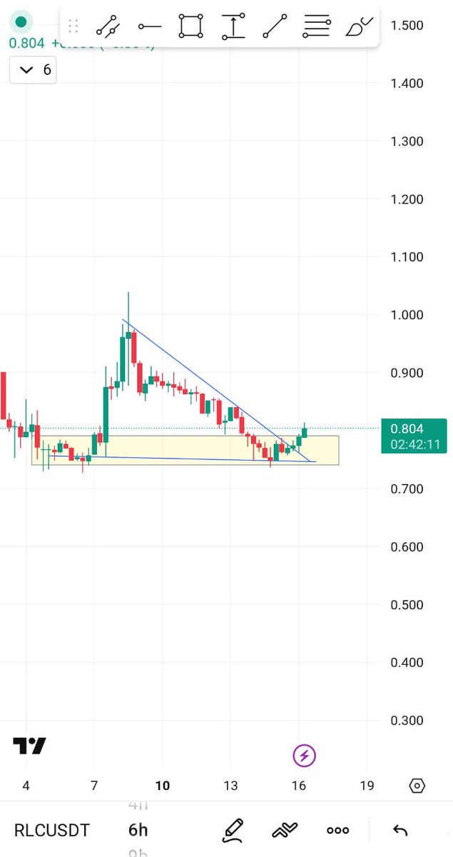 Najam76400935's tweet image. $WCT infrastructure Flying Hard

Next is $RLC ,

Easy 50% soon ✍️ ✍️ 

Easy rotation
