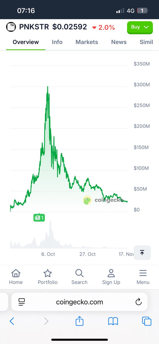 Blockchain Goals 🤿 tweet media
