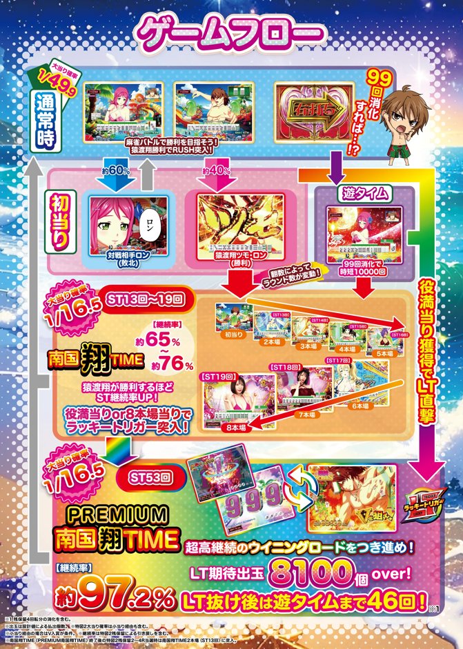 基本直接引き取り　パチンコ　豊丸　華牌　オートプレイ機付 基本直接引き取り パチンコ 豊丸 華牌 オートプレイ機付