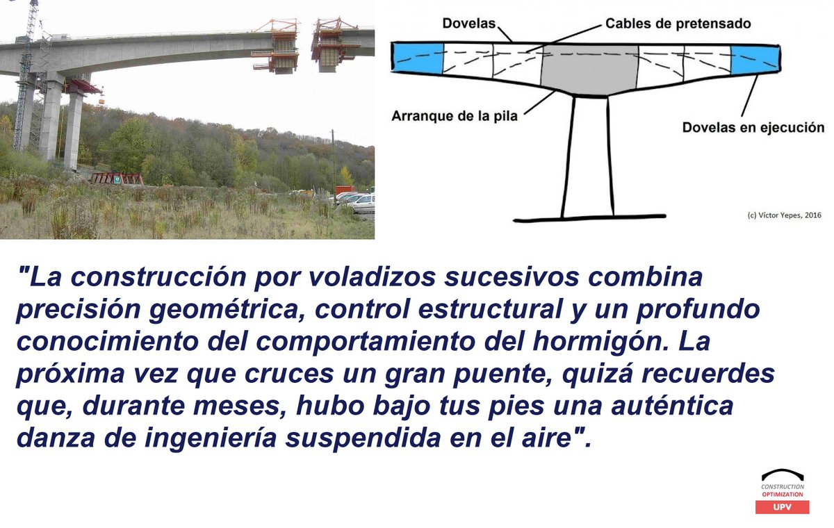 vyepesp's tweet image. ¿Sabías que los puentes pueden construirse &quot;volando&quot;? Descubre la fascinante técnica de voladizos sucesivos: ingeniería en el aire. 🌉✨ victoryepes.blogs.upv.es/2025/11/17/con…