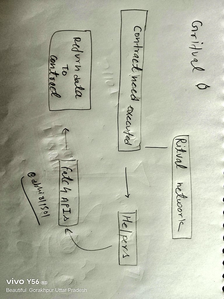 abhi819501's tweet image. Ritual is unlocking real On-Chain AI.
@ritual_net ka Infernet smart contracts ko direct AI power deta hai —
fast, decentralized aur verifiable. ⚡

Web3 ka future = AI-native.

#Ritual #Infernet #OnchainAI #Web3AI #AIAgents #Crypto