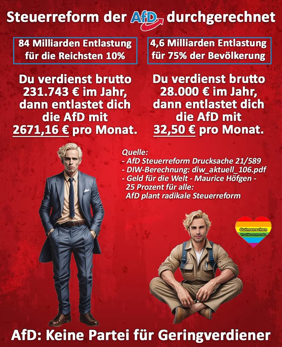 AfD: 
‼️Politik für Reiche – Belastung für alle anderen‼️

▶️ Das von der AfD vorgeschlagene Modell eines einheitlichen Einkommenssteuersatzes von 25 % für alle ist in hohem Maße unsolidarisch und benachteiligt insbesondere Menschen mit niedrigen Einkommen.