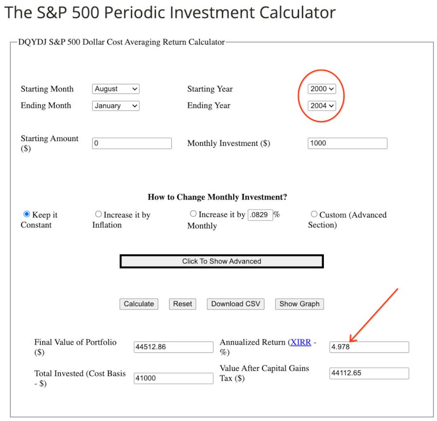 SVScholar's tweet image. 在2000年的股市高点进场，结果会如何？

一个成功的投资者，85%归功于正确的资产配置，10%来自于选择投资目标的功力，5%必须靠上帝的保佑。
    —威廉·夏普

在和网友的交流中， 经常遇到一个问题：现在美股已经接近历史新高了；如果此时进场，是不是风险太大了？…