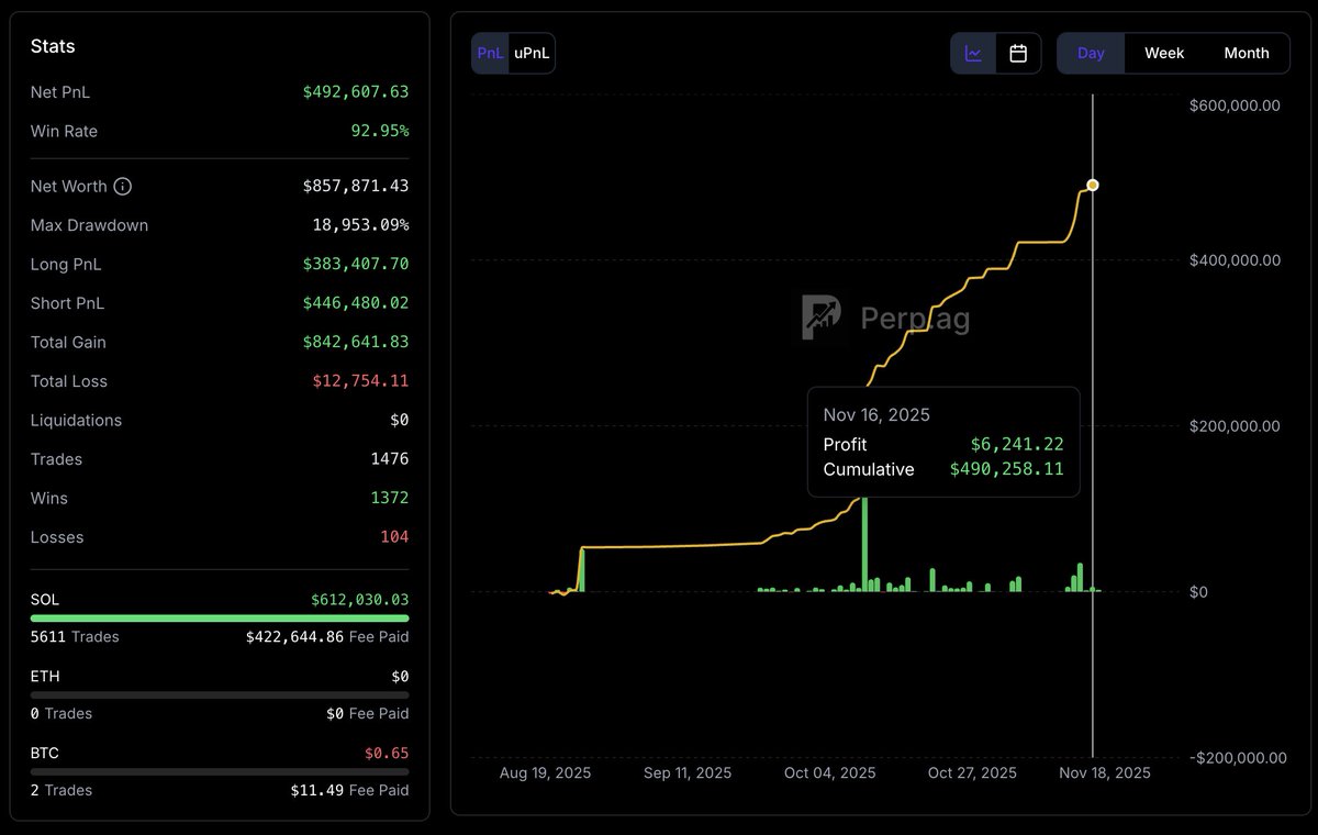 perp_ag's tweet photo. Ytd is good day to download, today is good as well https://t.co/CVlYsJmy5F