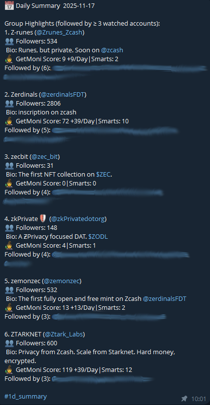 ZRC-20 is on fire, $ZERO went from $2 to $140.

Yesterday we also got the first successful nft mint from <a href="/zemonzec/">zemonzec</a>

Seeing a ton of activity in my bot on $ZEC right now, here are some fresh finds:

<a href="/zec_bit/">zecbit</a> - nft
<a href="/ZecFroggos/">Froggos</a> - nft
<a href="/bitmonolit/">Bitmon. Your neon friend</a> - nft
<a href="/zordinals/">Zordinals</a> - inscriptions