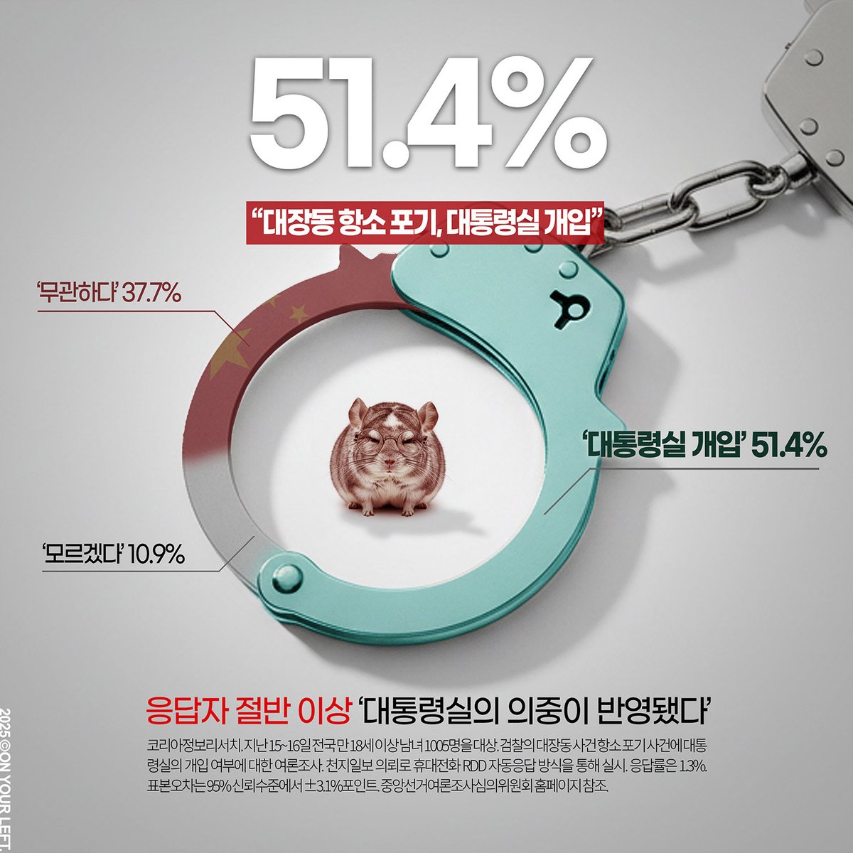 51.4%
'대장통 항소포기
대통령실 의중 반영'

#독재명 #대간첩시대