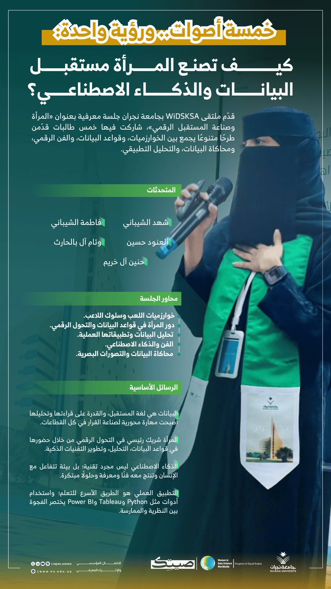 Najran_Univers's tweet photo. جلسة معرفية إثرائية بـ #ملتقى_المرأة_في_علم_البيانات تُعيد رسم دور المرأة في المستقبل الرقمي

#WiDSKSA
#Wids2025 https://t.co/INUB5lVJzC