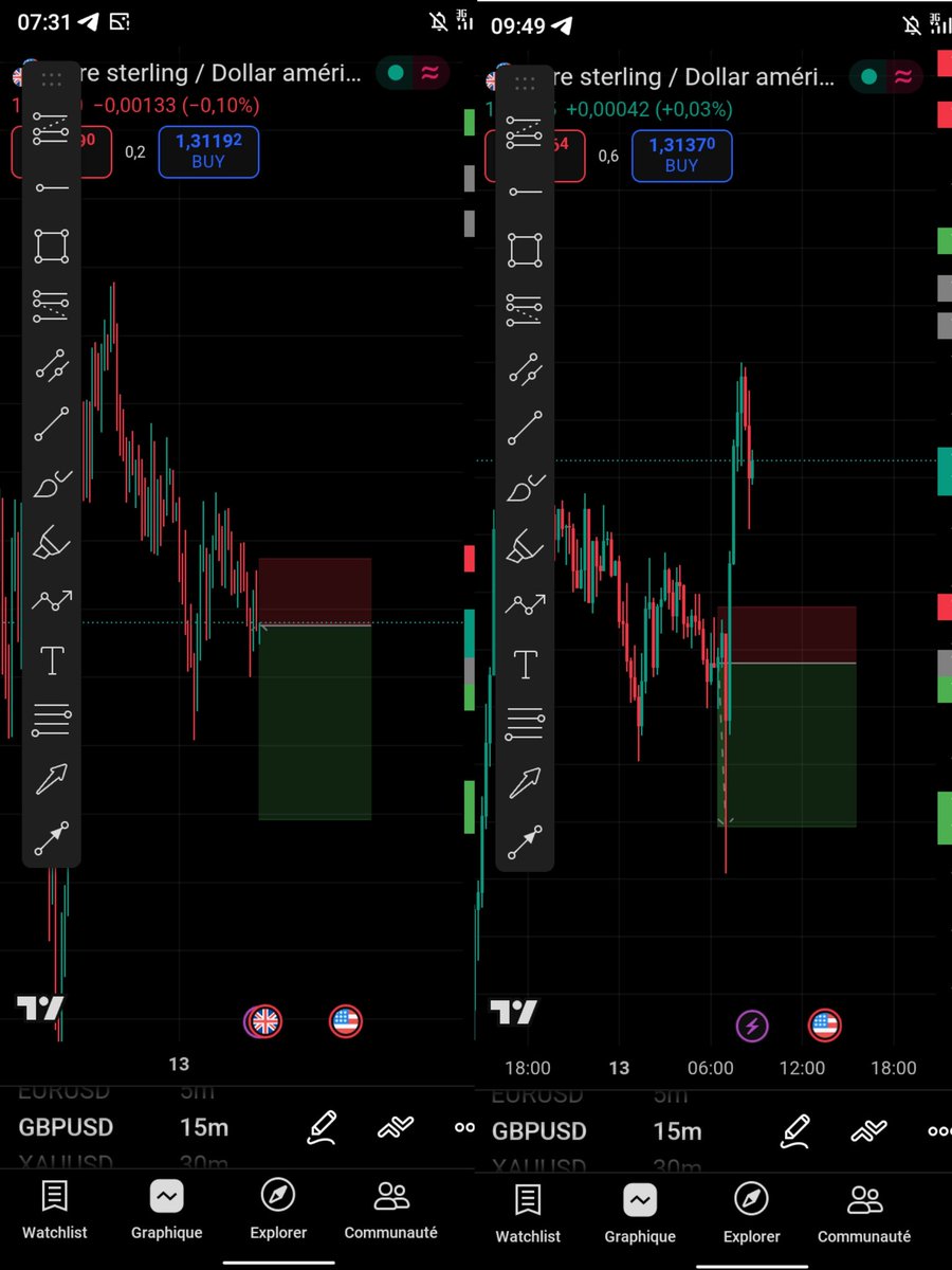 GM 
#Alaofx 🔥GBPUSD