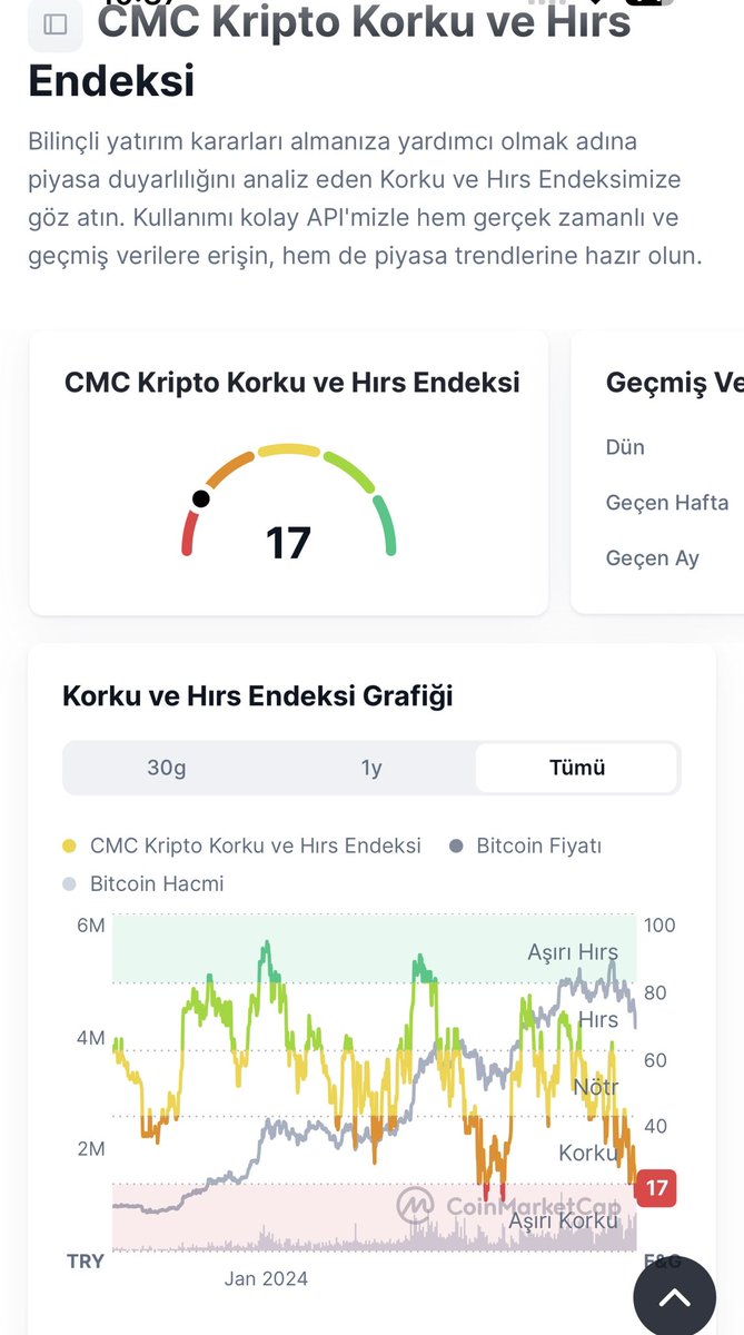 Kriptodunyasim's tweet image. Buralardan dönermiyiz artık ?

#btc #Ethereum