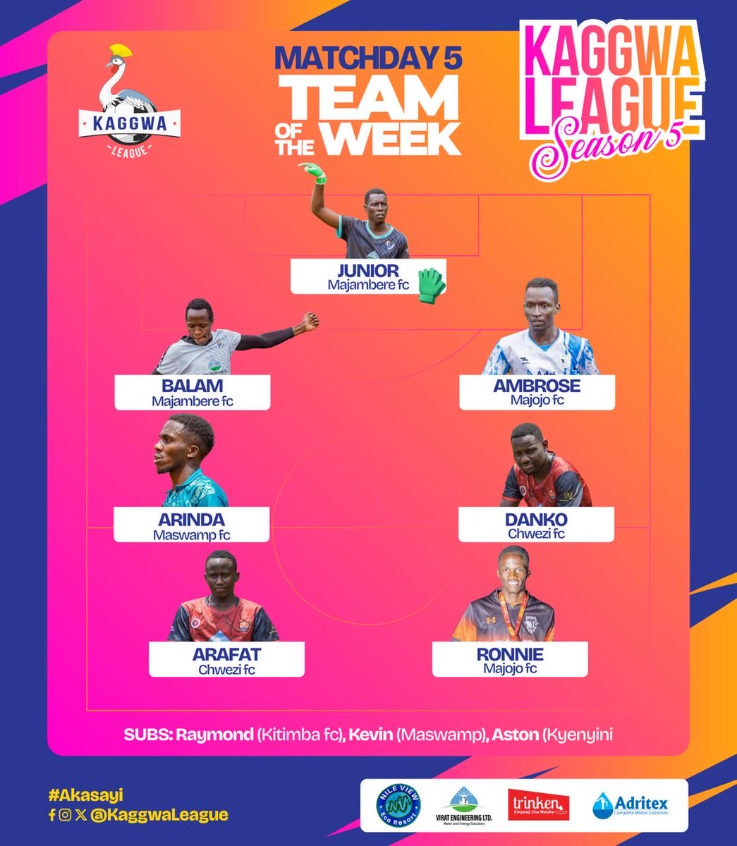 ⚽️: Presenting our Match Day 5 Team of the Week!

Maswamp Fc’s Arinda makes it to the team with Kevin on the bench. 

Who impressed more from Match Day 5?

#KaggwaLeagueSN5 
#Akasayi