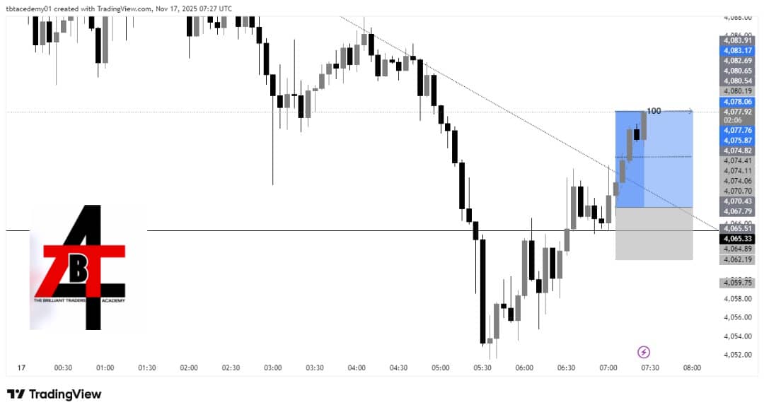 TBTACADEMY's tweet image. *FULL TP SMASHED ✌🏼🔥*

TBT VALID SIGNALS ❤️‍🩹🤑🤑🤑🤑🤑

#forex 
#Views
#ForexSignals